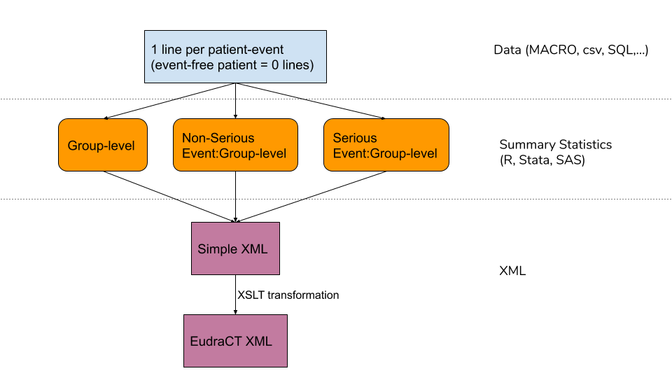 flowchart